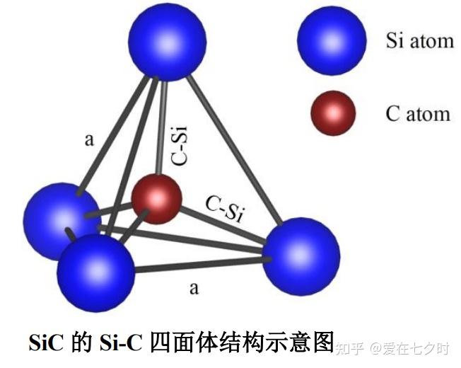 硅单质结构图片