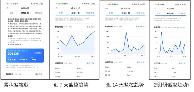 知乎致知计划创作体会系列:盐粒的稳定性与专业性关系极大 - 知乎