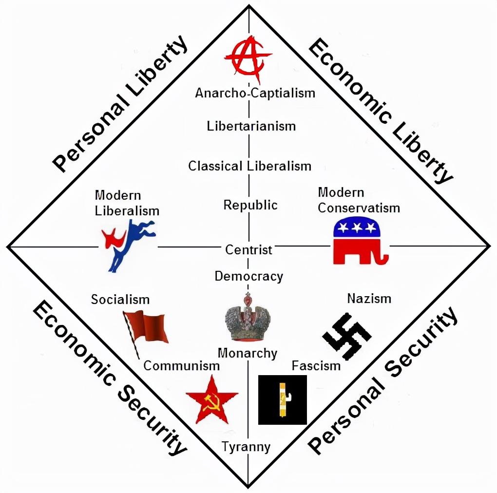 美国两党是如何颠覆美国的？民主党和共和党左右大战！ - 知乎