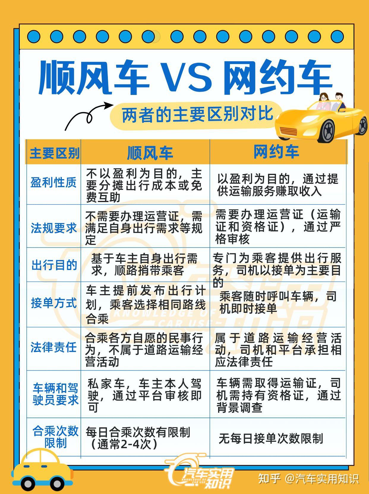 可以注册两个顺风车吗