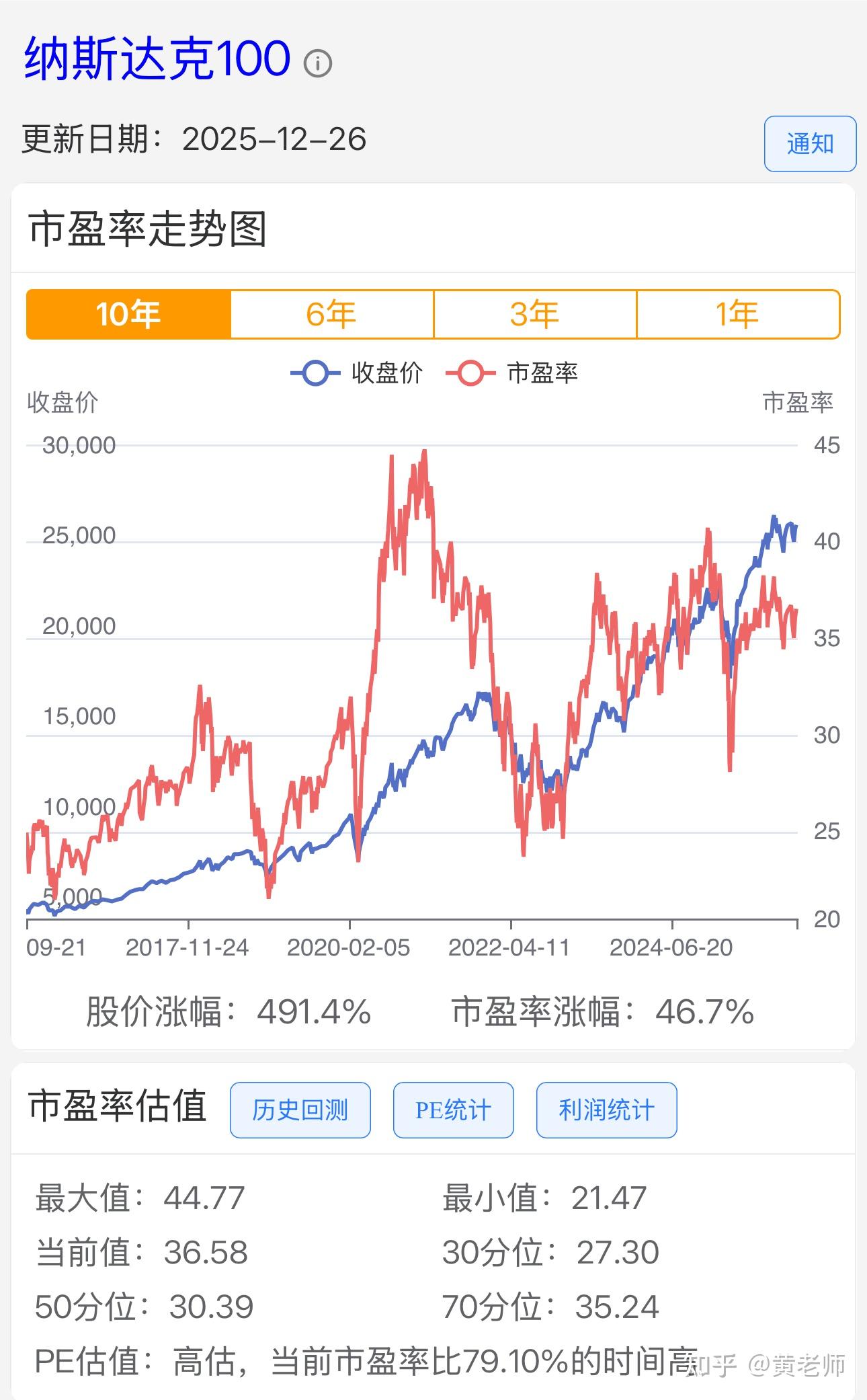 市净率是什么意思(股市中的市净率是什么意思) 市净率是什么意思(股市中的市净率是什么意思)