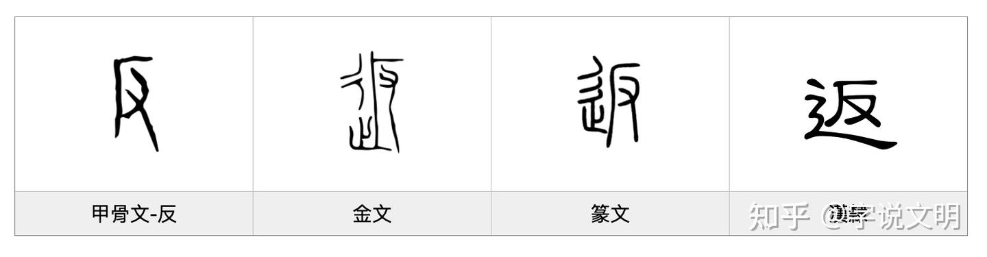 返——每日一字·辶(辵)部字 - 知乎