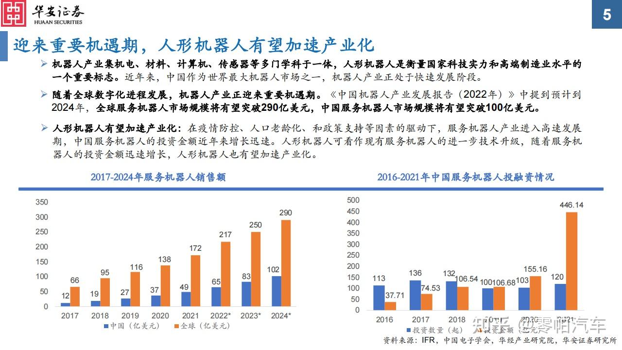 人形机器人行业研究：产业前景广阔，看好核心零部件 - 知乎