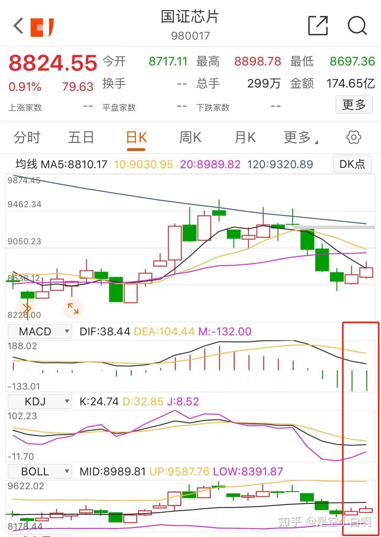 白酒抄底已经有15的收益了要不要继续拿着会不会跌回去