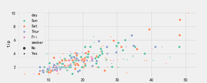 Seaborn可视化 -- 散点图seaborn.scatterplot - 知乎