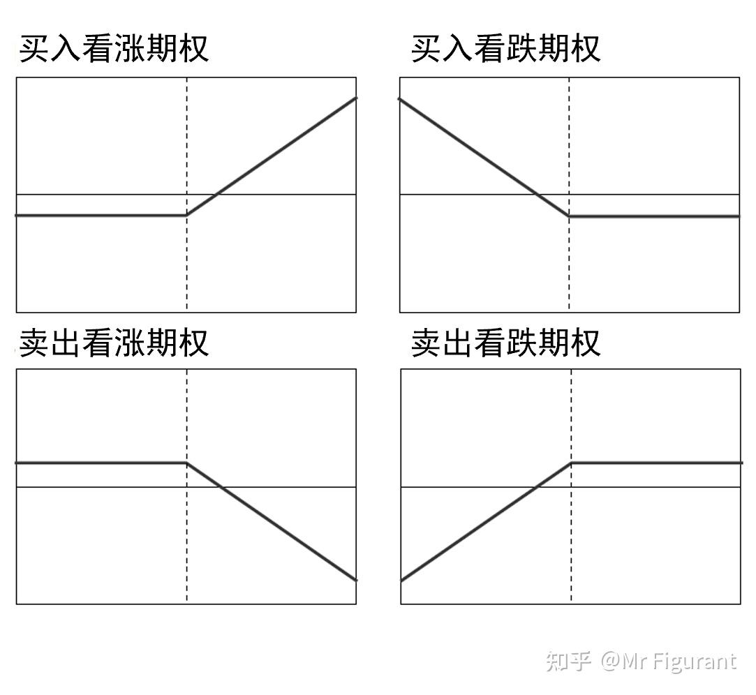 FRM1级：C08 期权市场- 知乎