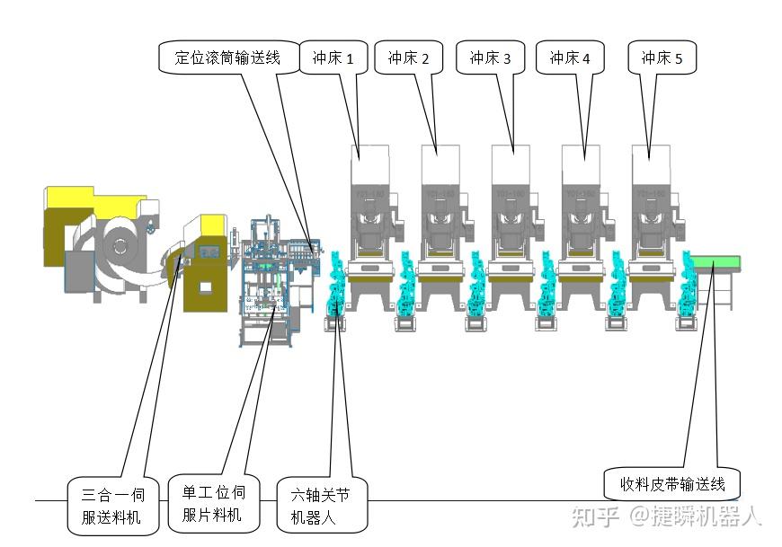 家电冲压精度能达到多少?冲压自动化生产线真的能满足严苛公差要求吗?