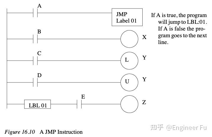自动化制造系统中的PLC（第十六部分） - 知乎