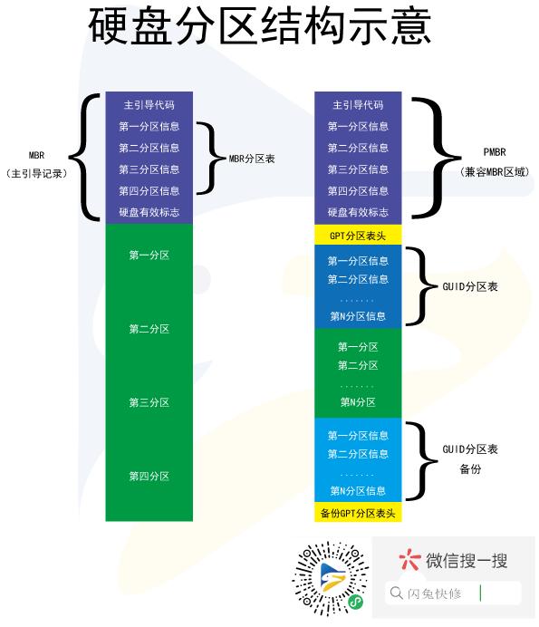 GUID,MBR,BIOS,UEFI到底该怎么选 - 知乎