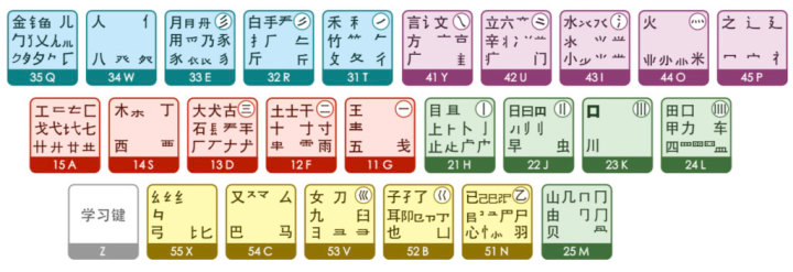 五笔打字半天速成 - 知乎