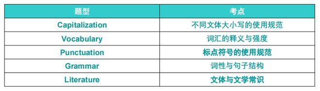 一文读懂贝赛思入学考MAP测试系统(含真题解析) - 知乎