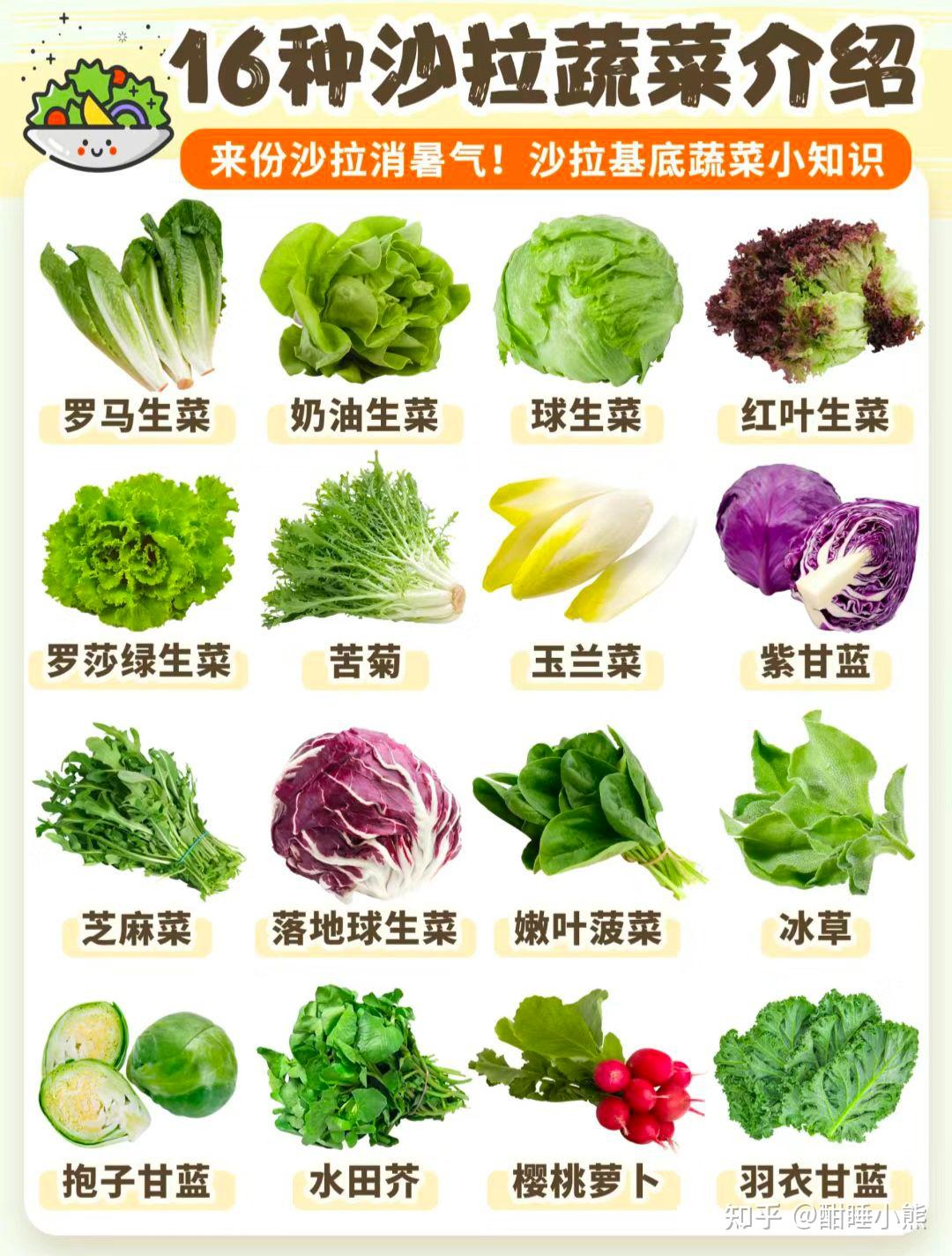 有哪些蔬菜可以生吃? - 知乎