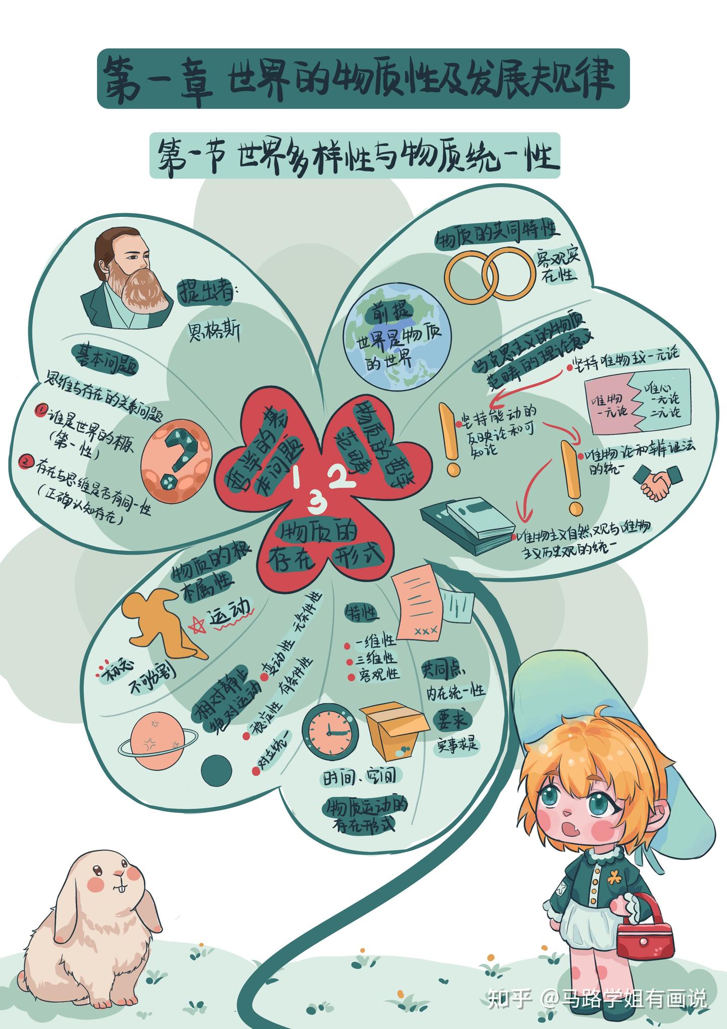 马原理论记不住?用插图漫画帮你过目不忘 - 知乎