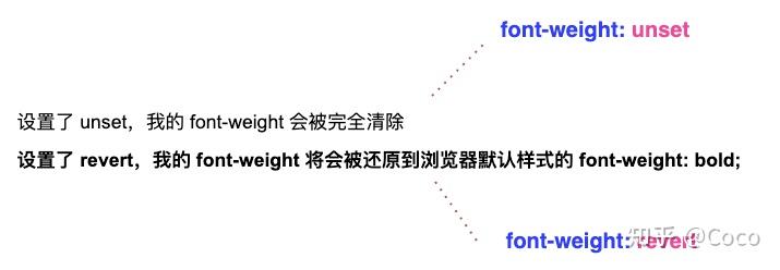 写了这么多年 CSS，initial 和 inherit 以及 unset 和 revert 还傻傻分不清楚？ - 知乎