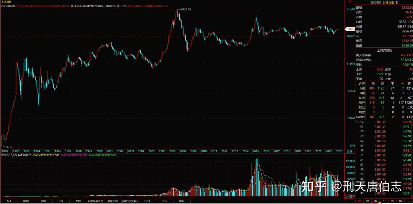 世界主要经济体的股票市场走势- 知乎