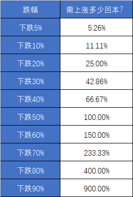 l聊一下亏钱 - 知乎