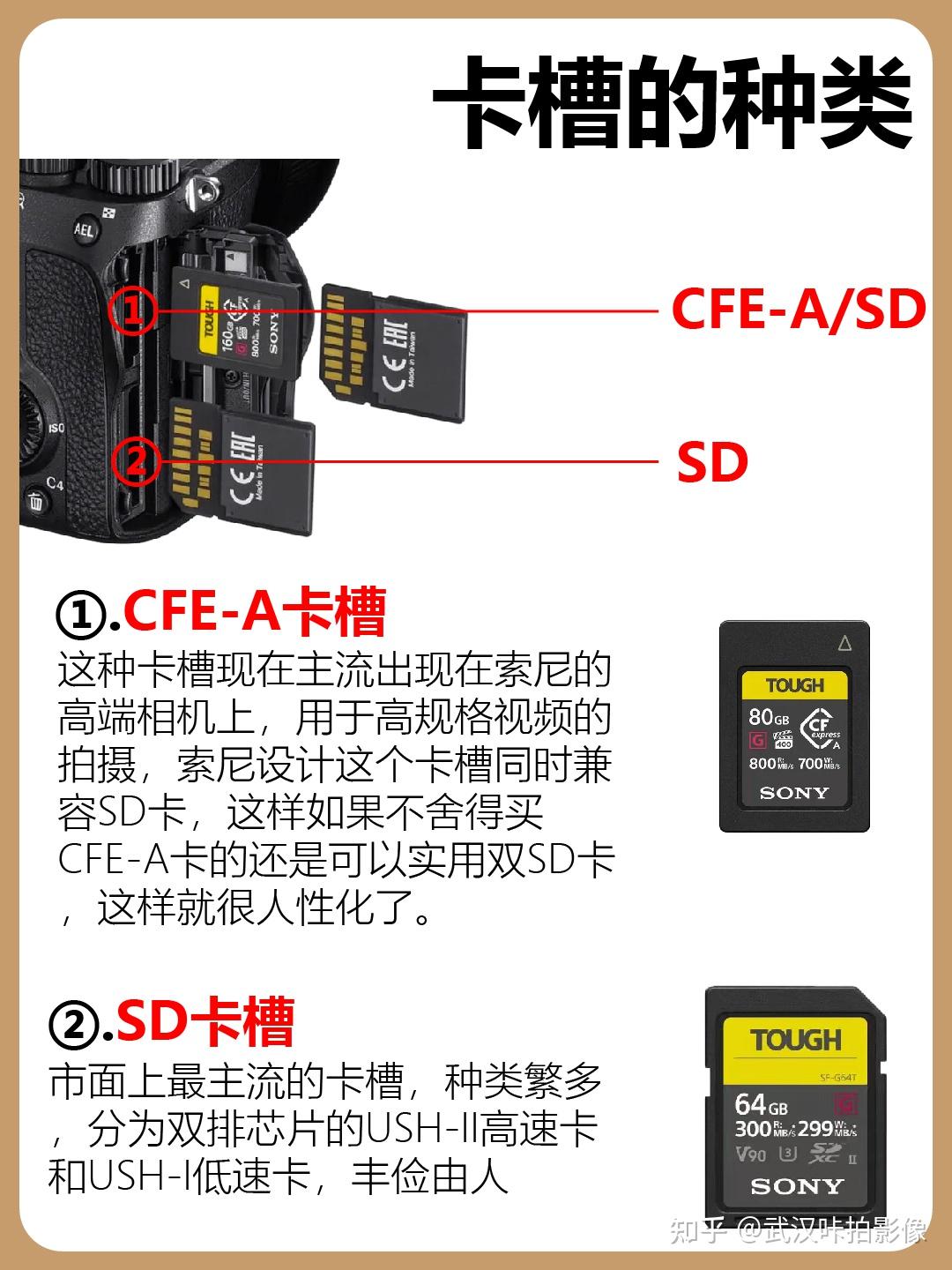 相机双卡槽到底有啥用??? - 知乎