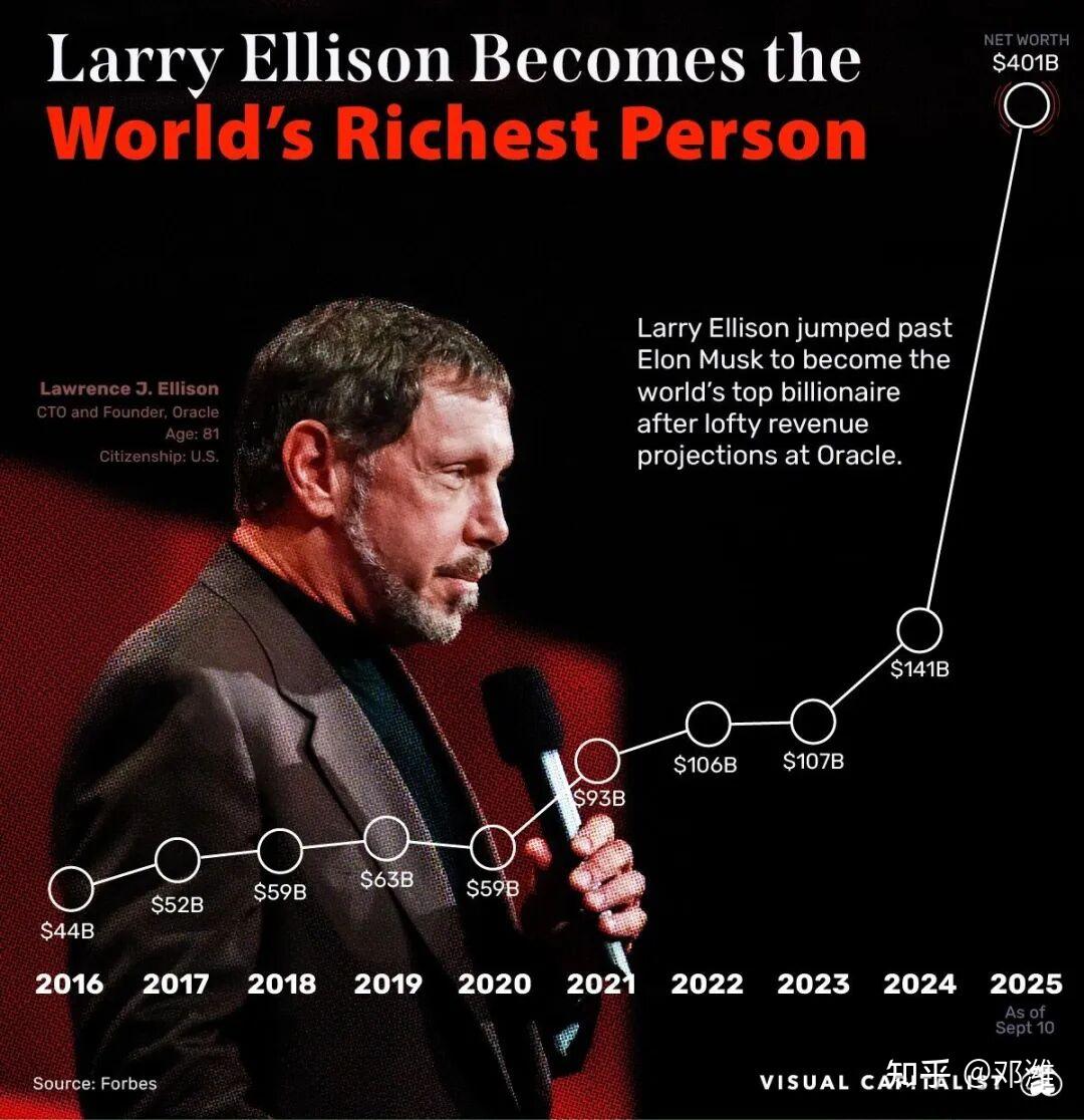 81岁世界首富找34岁中国老婆，比邓文迪更狠的女人出现了… - 知乎