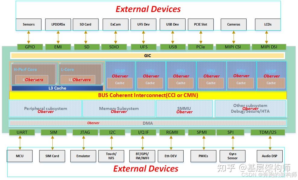 [V-08][Device Virtualization]-软件虚拟化技术vs硬件虚拟化技术 - 知乎