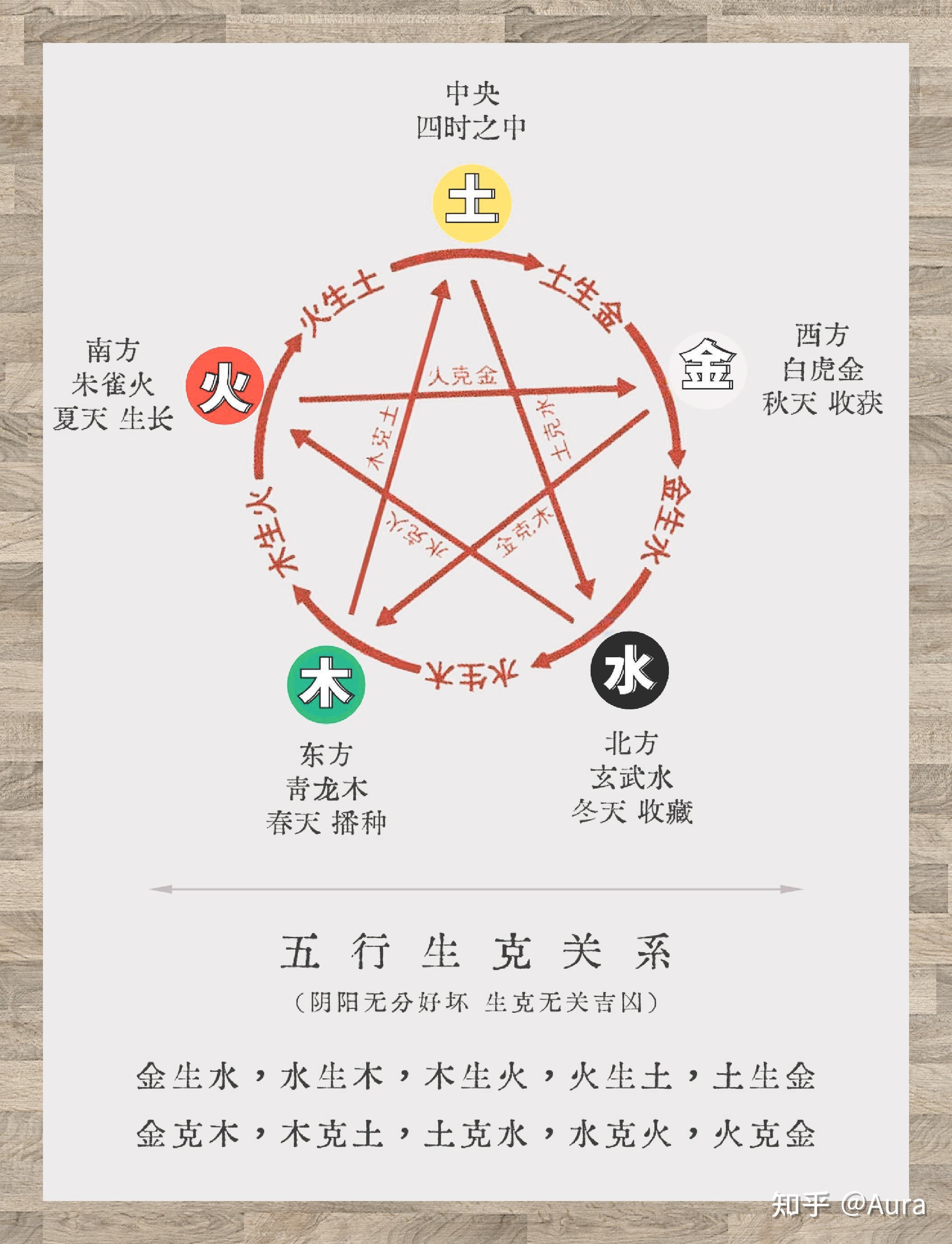 火可以烧毁森林,为什么五行中没有火克木? - 知乎
