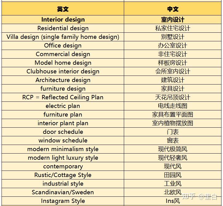 哪个网站里有大量的装修效果图? - 知乎