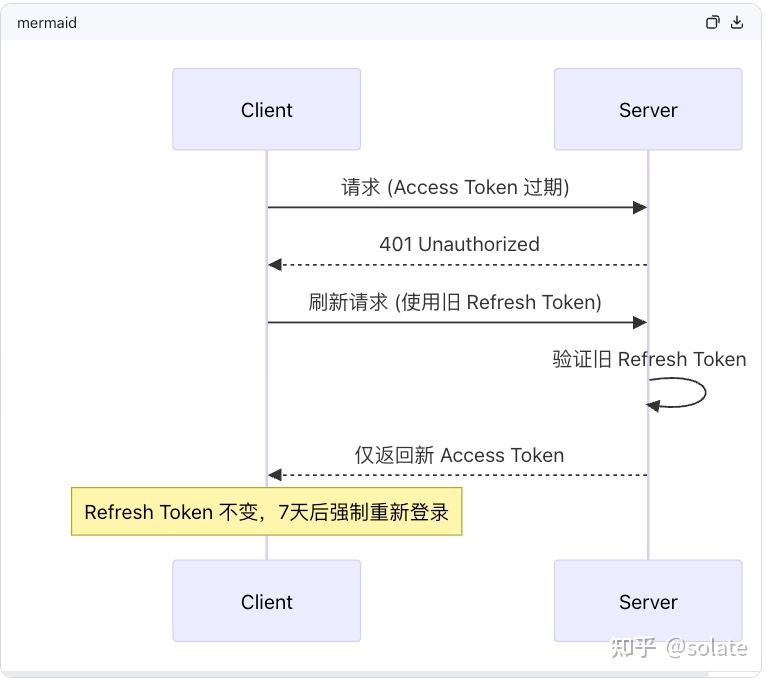 go jwt 分析 - 知乎