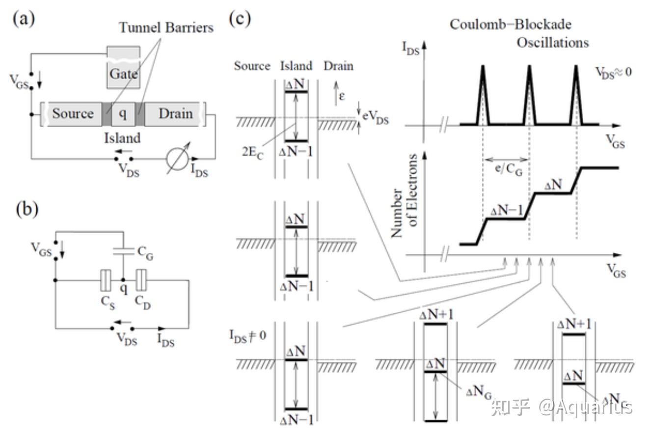 Quantum Computing With Spin Qubits - 知乎