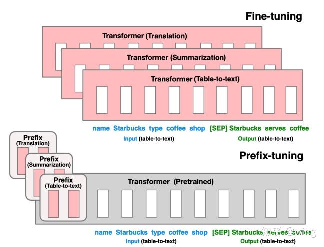 【技术讲解】软提示Soft Prompt Tunning及PEFT库详细解析 - 知乎