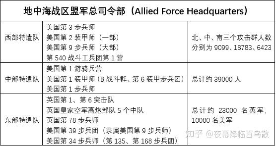 火炬行动同盟国军队战斗序列 - 知乎