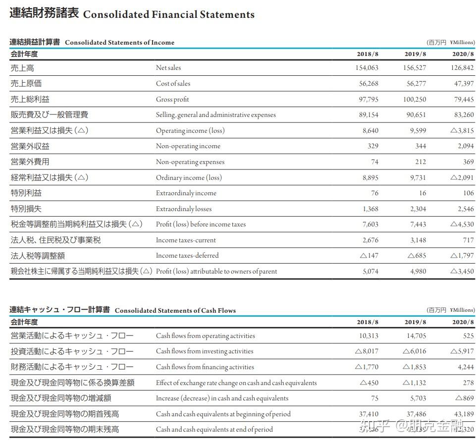 港股财报的正确阅读姿势 - 知乎
