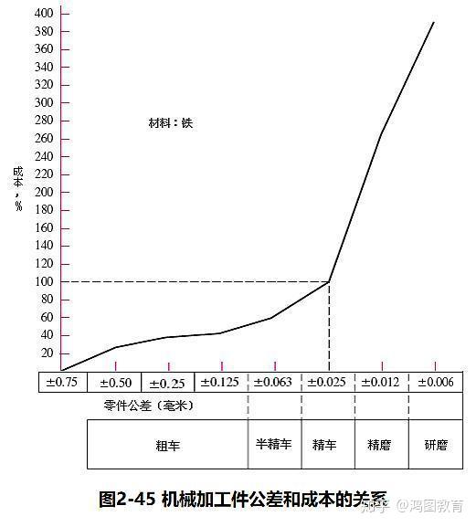 产品工程师与认识DFMA - 知乎