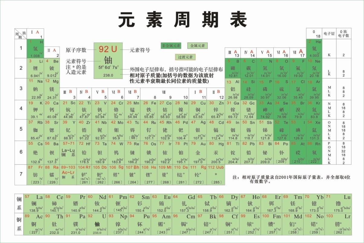 这样记化学元素周期表的前个元素 超级简单且很有趣 值得收藏 知乎