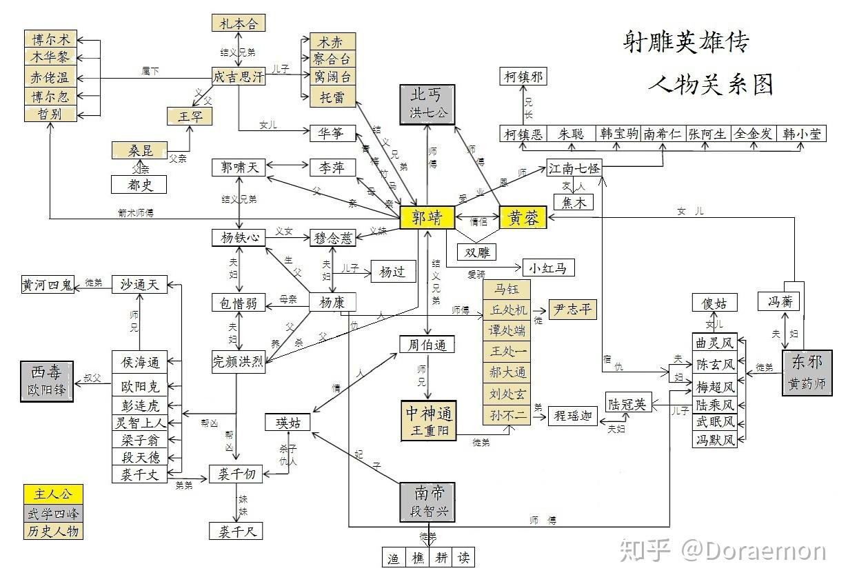 金庸的人物关系图图片