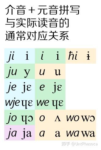 蒙古字韵》音系- 知乎