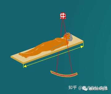 CT基础知识——扫描方式 - 知乎