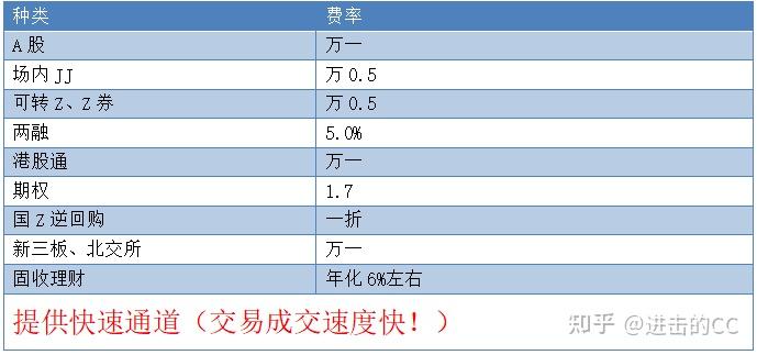证券最低佣金(哪家证券佣金低)