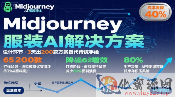 AI在服装领域的运用，使用midjourney做服装辅助企业降低成本