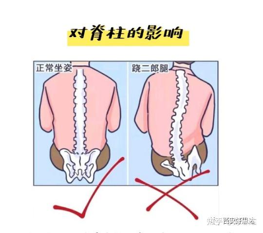 二郎腿为什么叫二郎腿