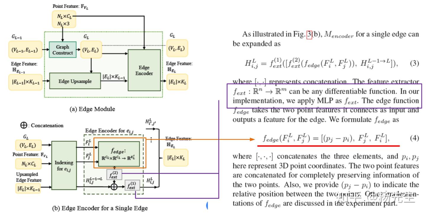 ICCV2019 3D分割之3D encoder-decoder结构 - 知乎