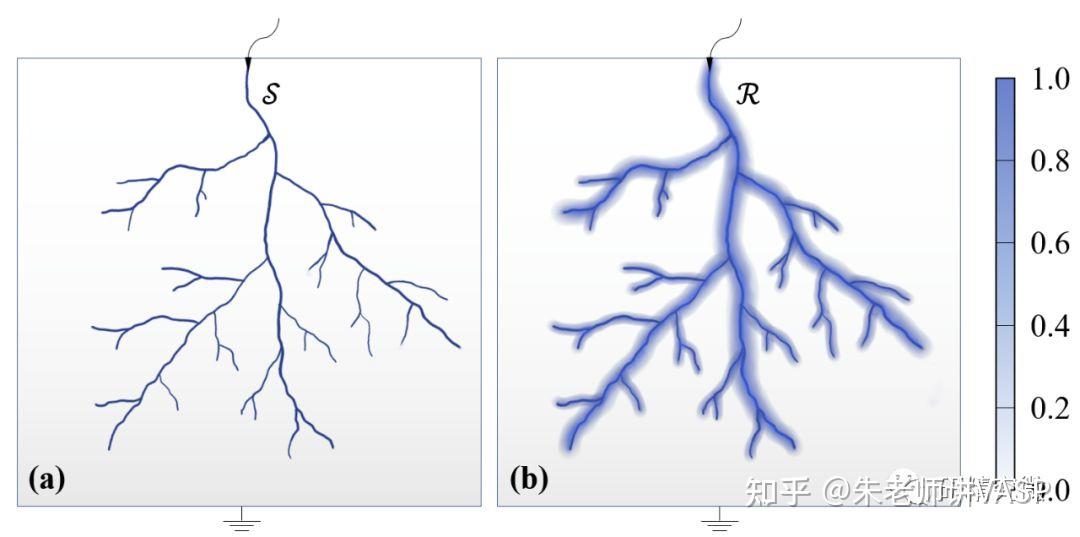 新加坡南洋理工：用于电树模拟的新型相场方法 - 知乎