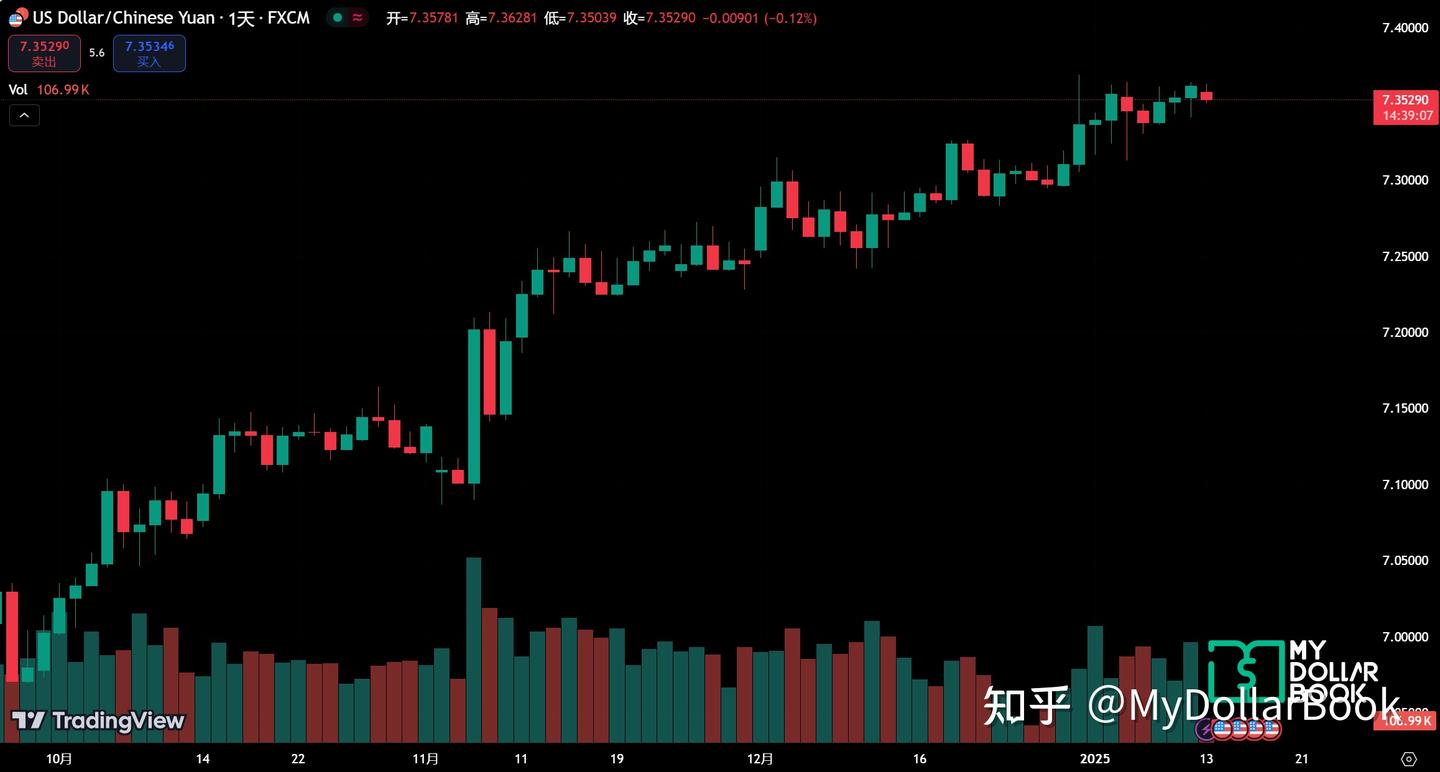 MyDollarBook日报|中国经济复苏的信号与外汇市场影响- 知乎