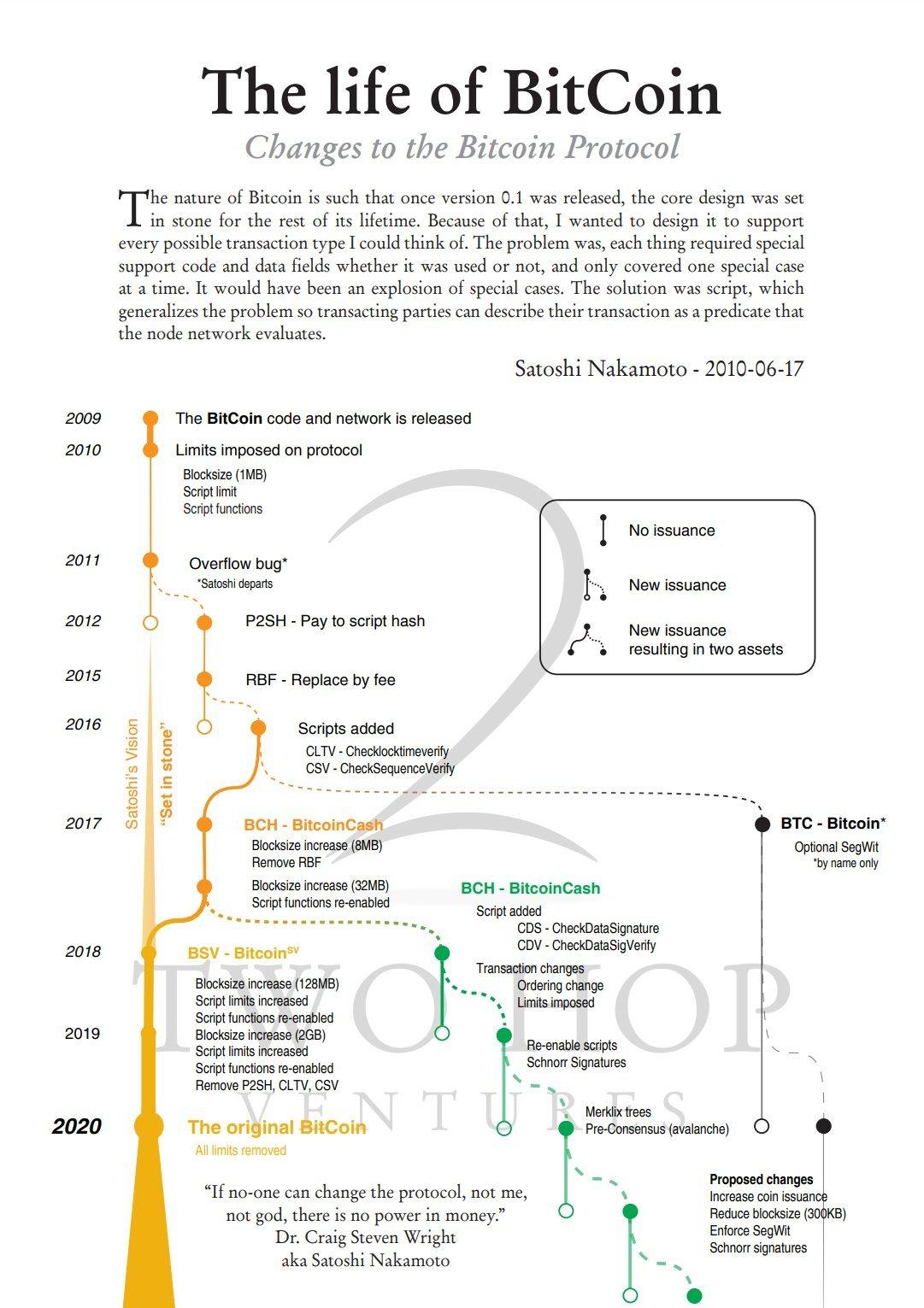 隔离认证币BTC冒充比特币- 知乎