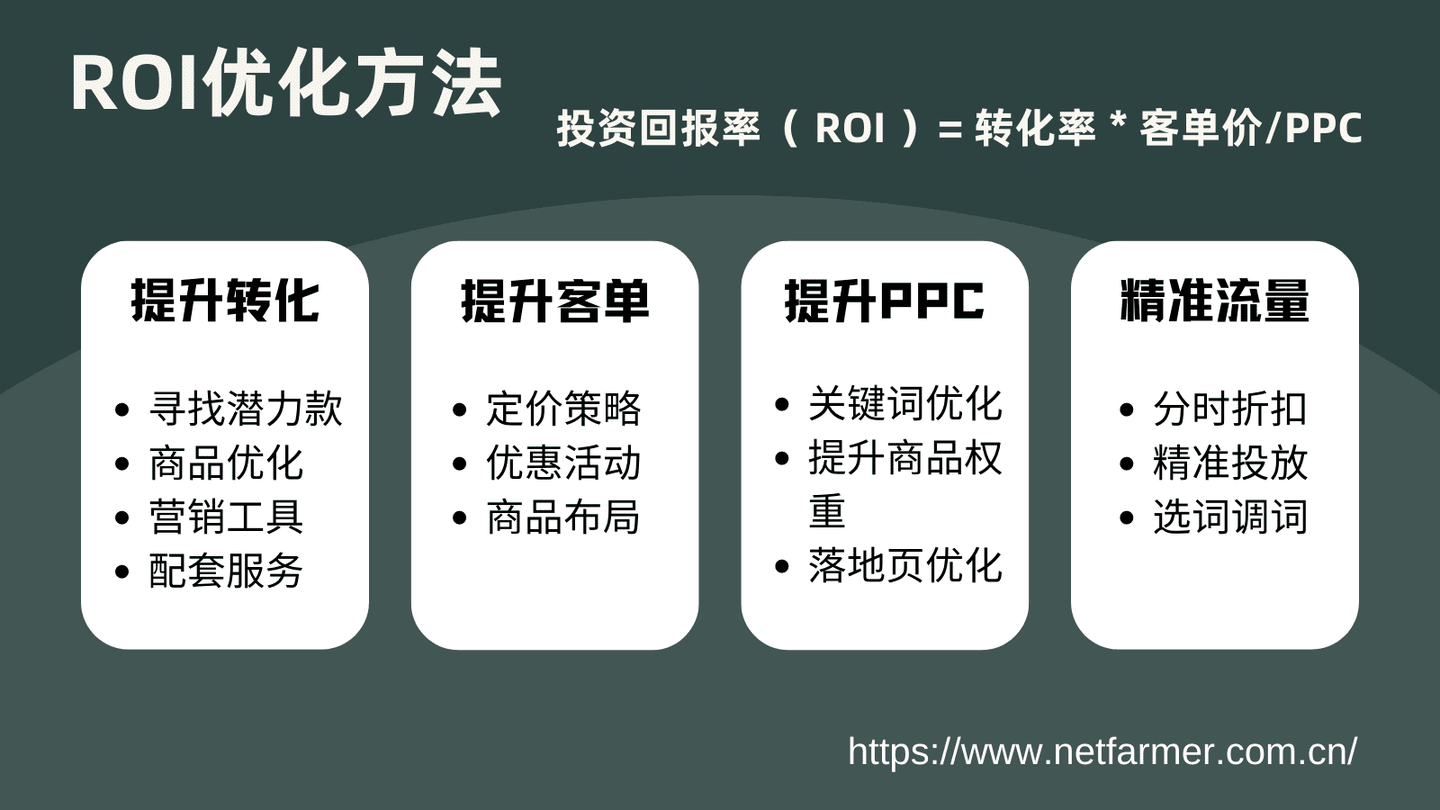 ROI是什么？做运营必须知道的行业黑话- 知乎