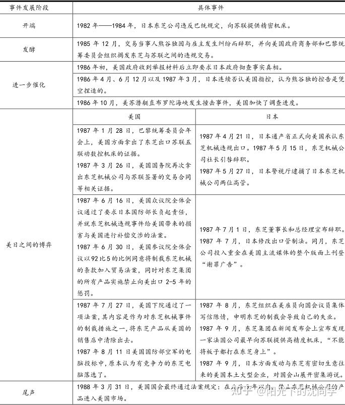 退市不到半年,东芝拟在日本裁员约 5000 人,人员遣散成本或达 47 亿元
