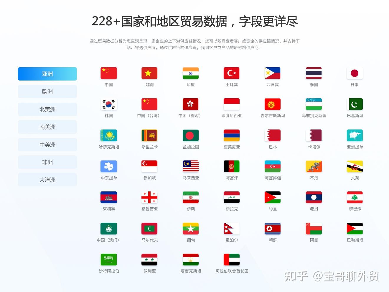 这10个全球海关数据平台，哪些真值得用（亲测推荐） - 知乎