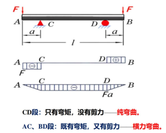 5.5 材料力学——弯曲 - 知乎
