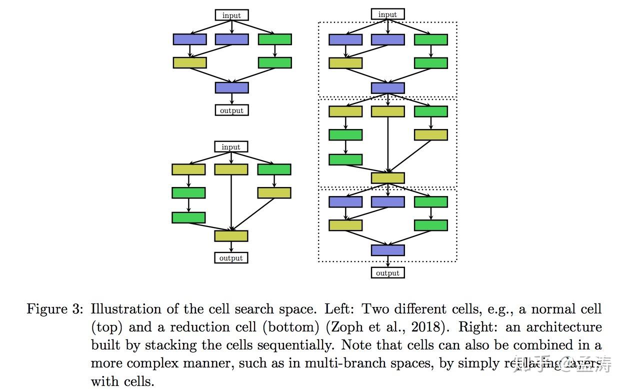 Neural Architecture Search: A Survey - 知乎