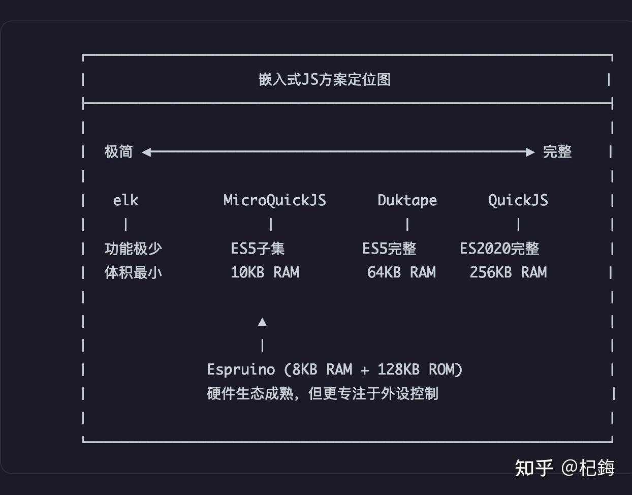 怎么评价Bellard 发布的新JavaScript 运行时mquickjs? - 知乎