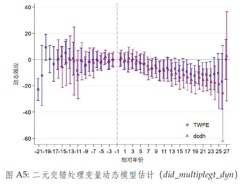 Did Stats 绝对一网打尽最新DID! 示例, 数据, 图标, 代码, 解读应有尽有, 关键理解和操作起来容易! - 知乎