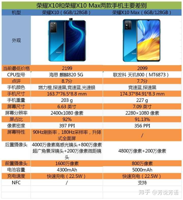 x10max参数配置图片